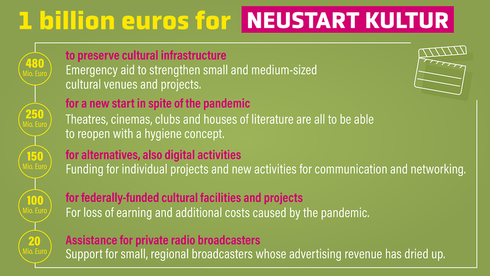 Neustart Kultur